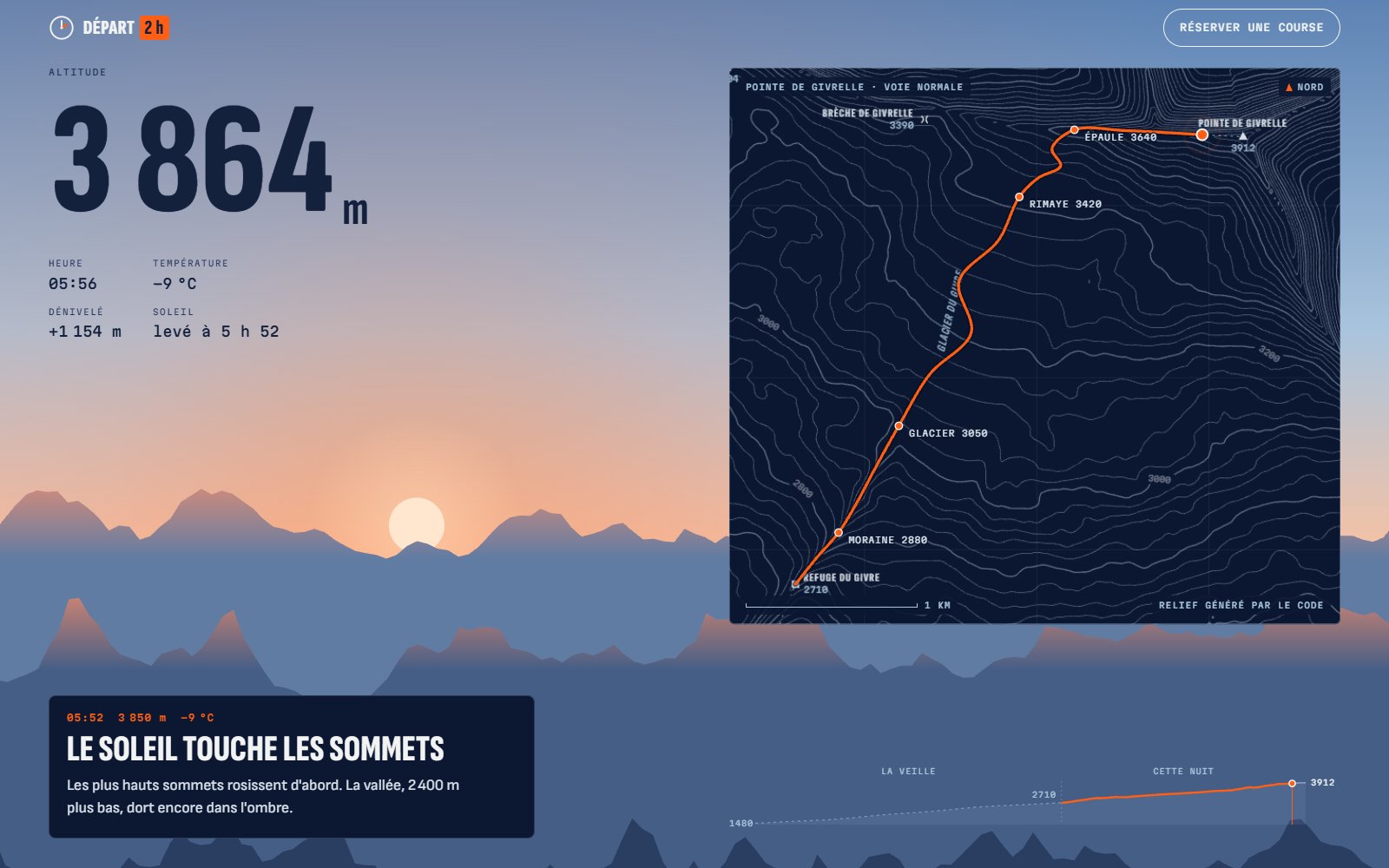 L'ascension à 5 h 56 : l'altimètre marque 3 864 m, le soleil se lève derrière les crêtes et l'itinéraire se trace sur la carte.